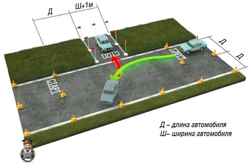 Проезд узкого участка дороги. Паркинг парковка радиус поворота машины. Габариты разворотной площадки для легковых автомобилей. Размеры разворотной площадки для автомобиля. Заезд на участок схема.