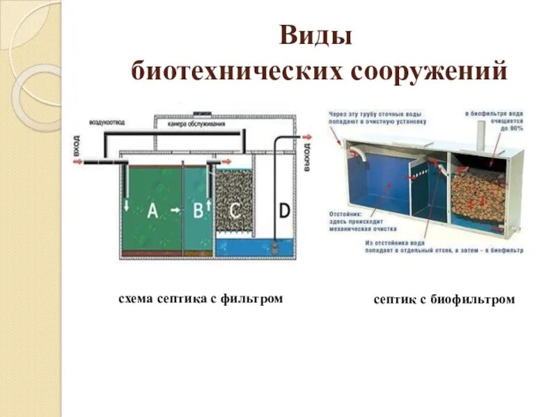 Как происходит очистка в биофильтрах