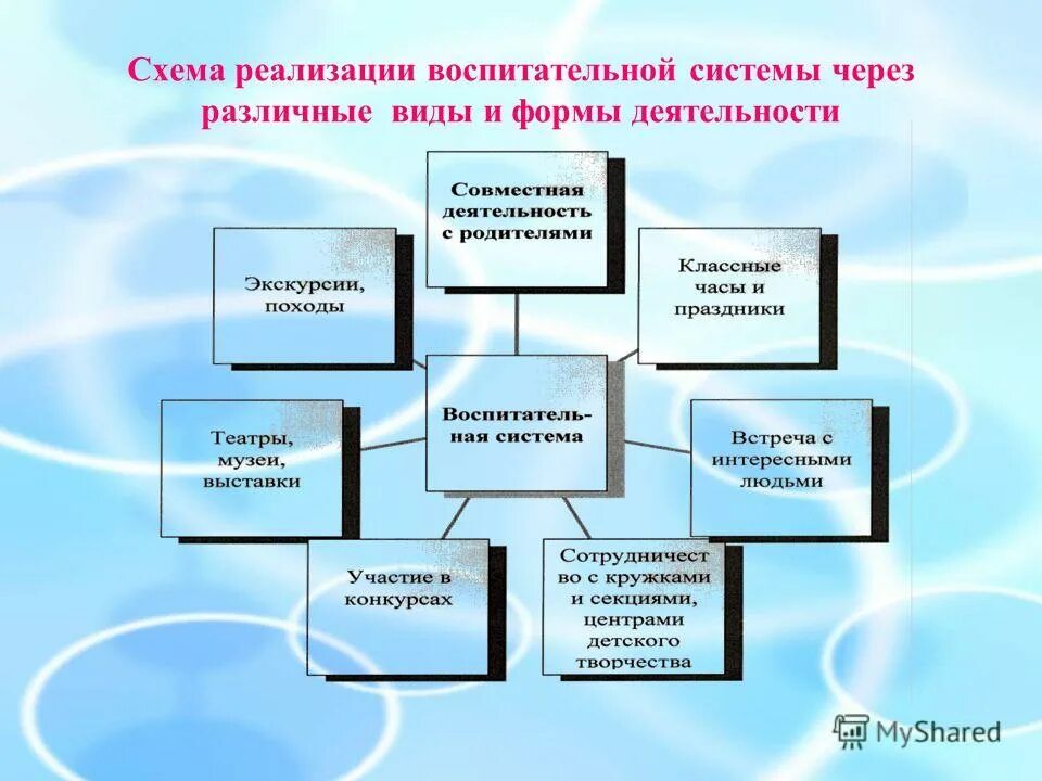 Реализация видов деятельности