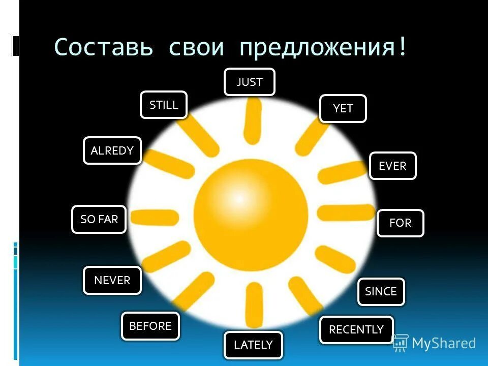 Since recently. Джаст дие алреди. Джаст дай алреди. Правило ет Джаст алреди.