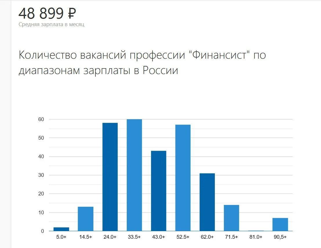 Финансист после какого класса. Финансист зарплата. средняя зарплата финансиста. заработная плата финансиста.
