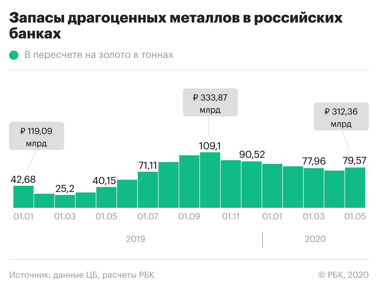 Рынок драгоценных металлов в России. Структура рынка драгоценных металлов. Рост драгоценных металлов. Участники рынка драгоценных металлов.