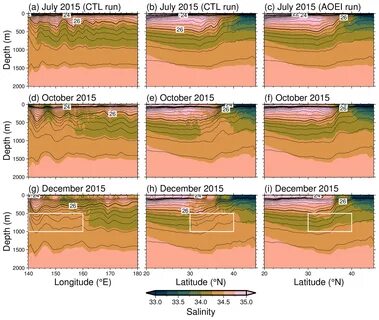 Salinity degradation of the North Pacific Intermediate Water (NPIW) around ...