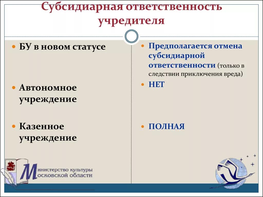 Субсидиарная ответственность это. Субсидиарная ответственность учредителя. Ответственность учредителей. Субсидиарную ответственность для учредителей ООО. Ответственность учредителя учреждения