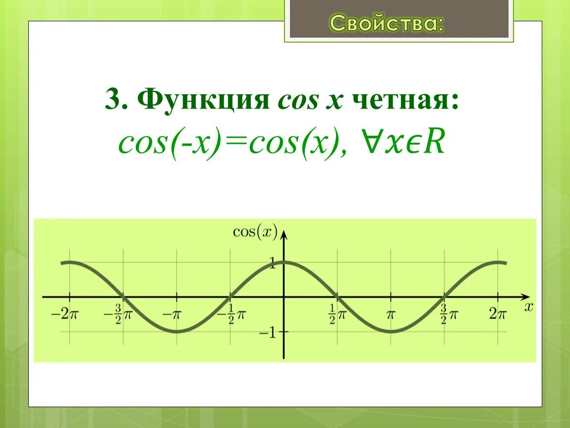 Функция cos x. Функция y cos x. Cos x четная функция. Исследование функции y cos x.
