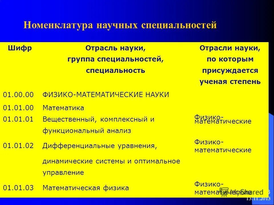 классификация отраслей науки. отраслевые науки группа. структура национальной экономики комплексы. дисциплина теория государства и права. классификация наук по специальности научных работников.