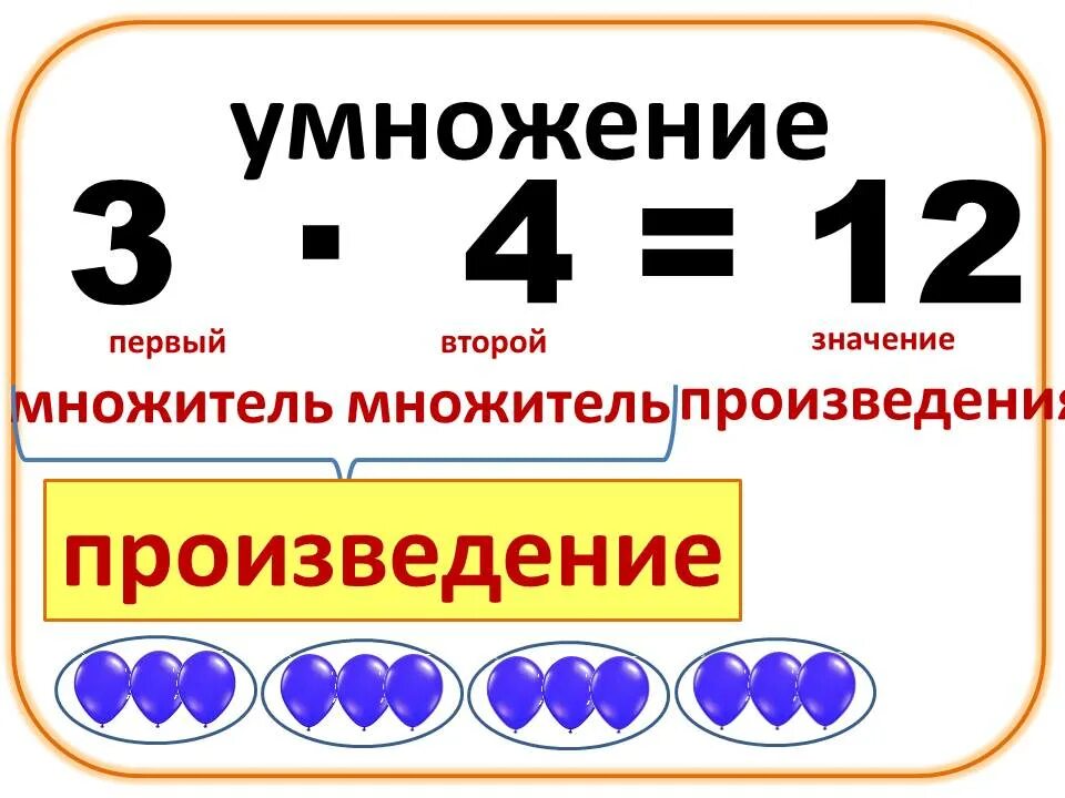 Компоненты сложения вычитания умножения и деления таблица. Компоненты сложения 2 класс. Таблица название компонентов при умножении. Компоненты умножения и деления. Результат действия сложения