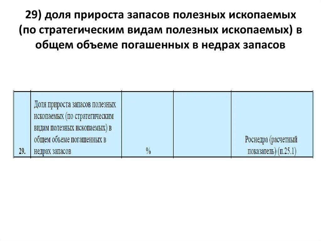 Прирост запасов полезных ископаемых. Объем запасов полезных ископаемых формула. Погашенные запасы полезных ископаемых это.