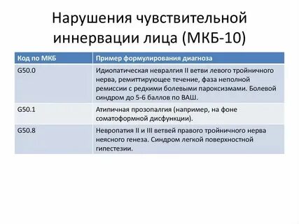 Затылочная невралгия мкб 10