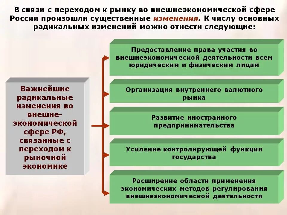 Экономические связи россии в новых экономических условиях. Внешнеэкономические связи России. Внешнеэкономическая деятельность России. Внешнеэкономические связи структура. Внешнеэкономические отношения РФ.