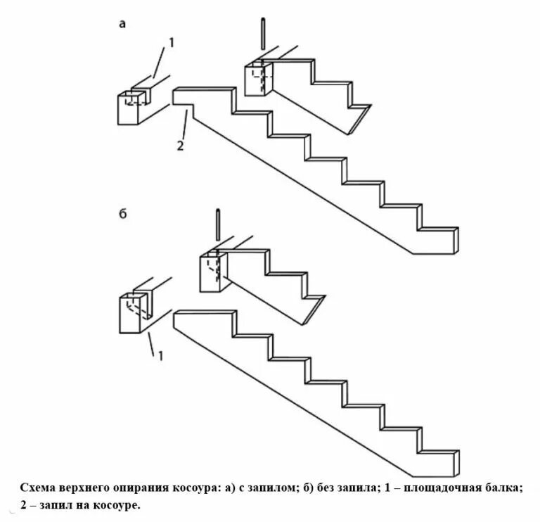 Косоур для лестницы из дерева чертежи. Схема лестница на косоуре. Схема разметки косоура для лестницы. Косоур лестницы чертеж. Схема ступенек