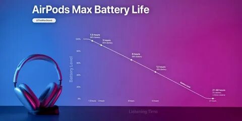 Почему один наушник разряжается быстрее второго airpods