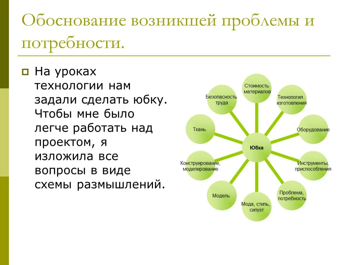 Возникшей проблемы а также. Обоснование темы проекта юбка. Обоснование темы проекта по технологии юбка. Обоснование проблемы и потребности проекта. Обоснование возникшей проблемы и потребности технологии юбка.