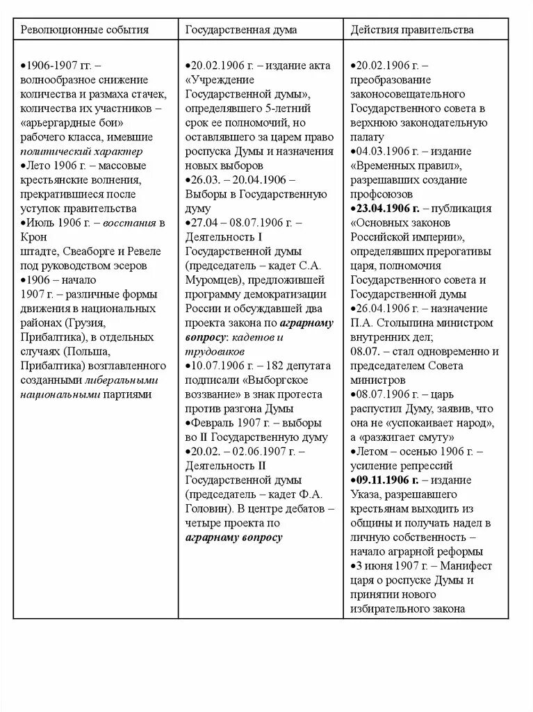 Заполнить таблицу государственная дума 52. Полит. История р. 1907-1913 гг. Становление парламентаризма.