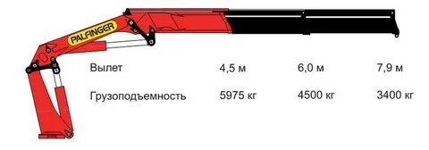 Грузоподъемность гидроцилиндров