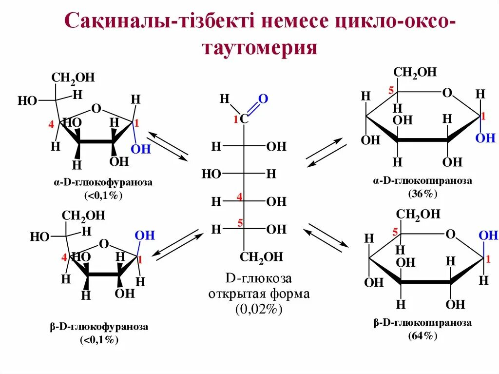 2 Дезокси д рибоза цикло оксо таутомерия. Циклоцепная таутомерия 2 дезокси d рибозы. Таутомерные формы д рибозы. Цикло-цепная таутомерия d-глюкозамина. Глюкоза галактоза рибоза