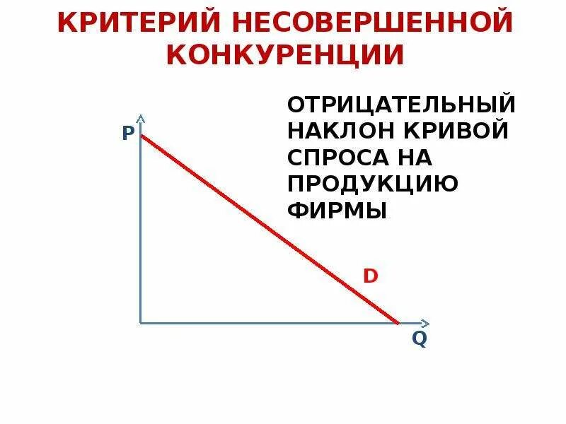 Кривая спроса на продукцию в условиях совершенной конкуренции. Линия спроса и предложения. Отрицательный наклон кривой спроса на продукцию фирмы. Отрицательный наклон кривой спроса на продукцию фирмы. Отрицательный наклон кривой совокупного спроса.