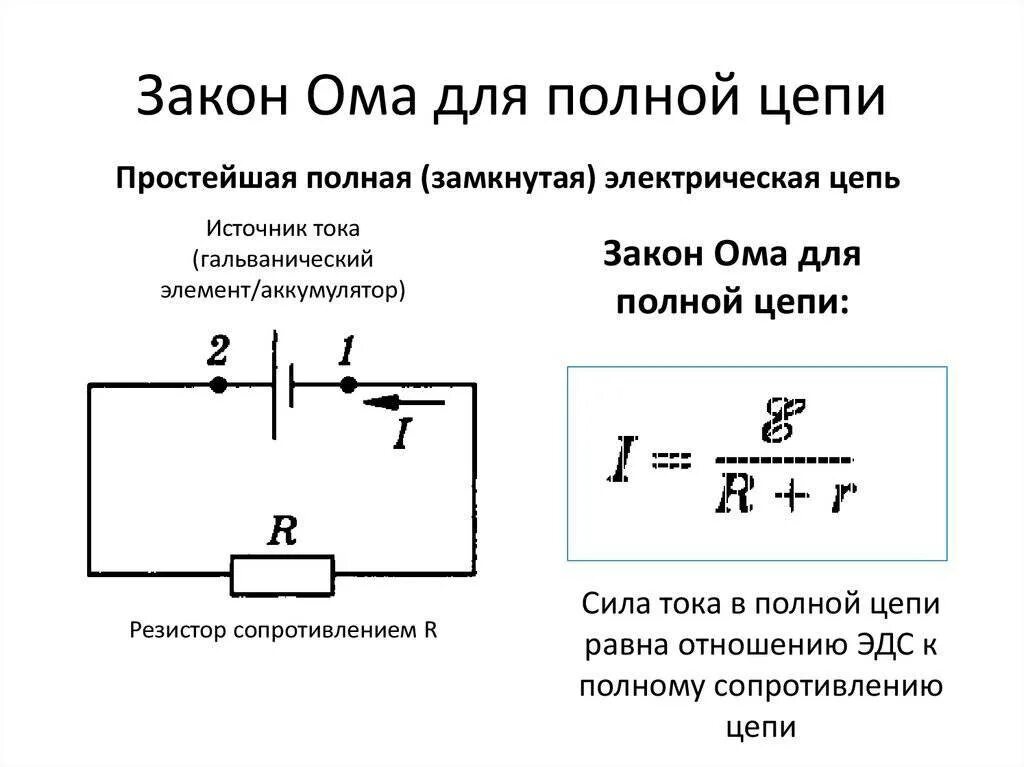 Закон ома для полной цепи короткое замыкание. Закон Ома для участка цепи формула. Закон Ома для полного участка цепи. Формулы Ома для участка цепи и для полной цепи. Закон Ома для участка цепи схема формула определение.