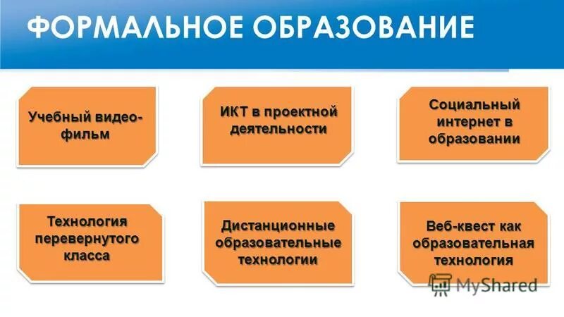 Способы неформального образования. Формальное образование примеры. Формальное и неформальное образование. Формальное неформальное и информальное образование это. Формы неформального образования.