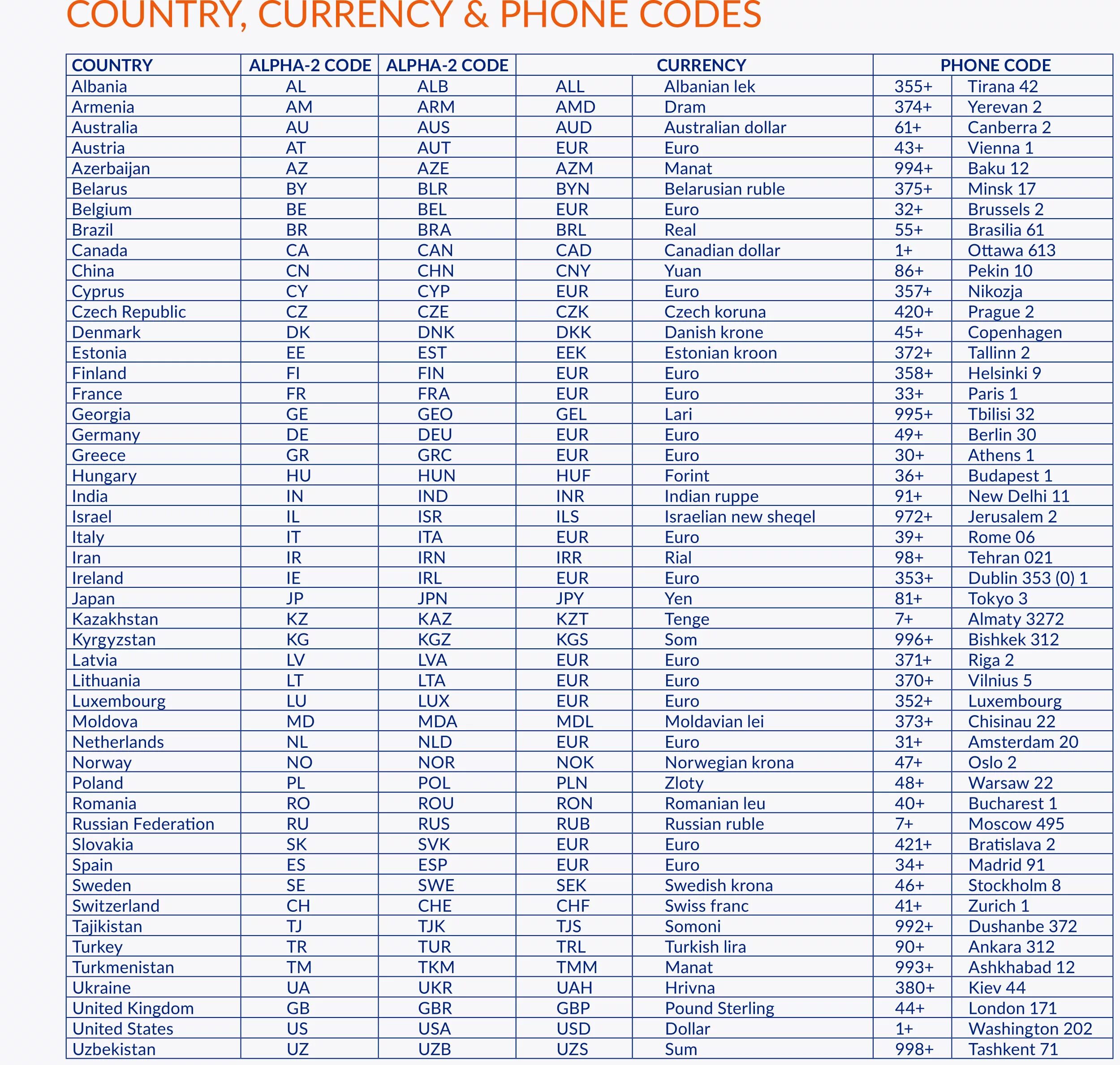 998 какой город. Телефонные коды стран. Коды телефонов стран. Международные Телефонные коды. Код страны телефон.