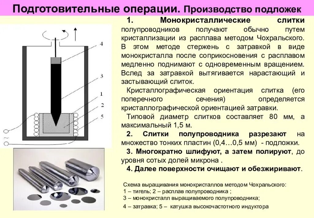 Монокристалл кремния. Схема установки для выращивания монокристаллов методом Чохральского. Методы выращивания монокристаллов. Кристаллы выращенные методом Чохральского. Выращивание монокристаллов кремния.