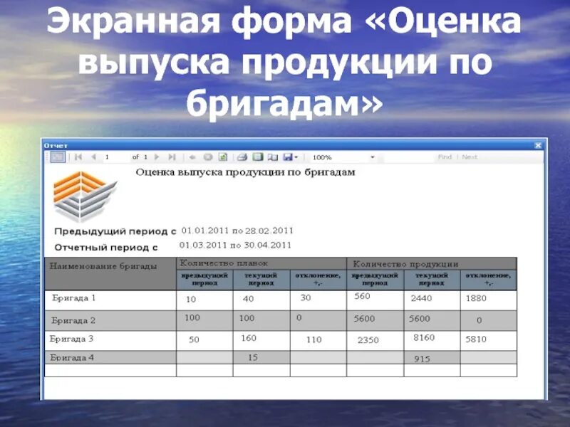 Оценка выпуска продукции. Экранные формы. выпуск продукции форма. анализ экранные формы. экранная форма форматы.