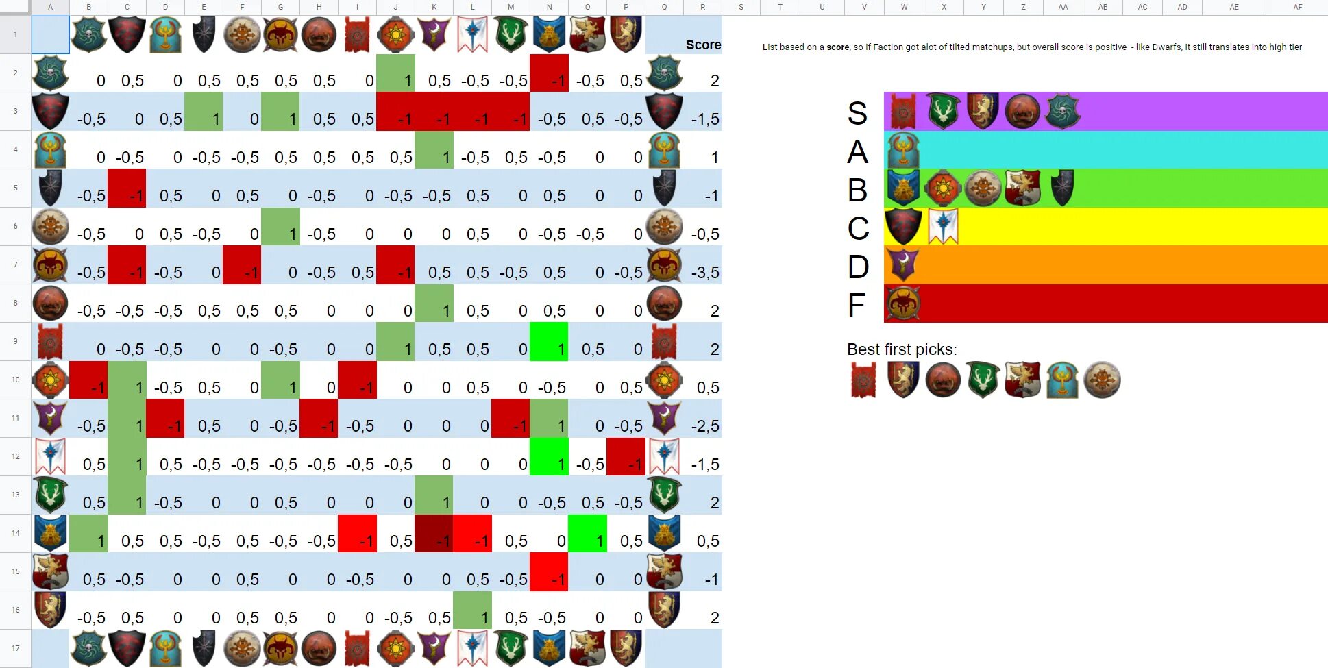 Tier ranking. Tier list ket Bed Wars кидщч. Tradid list bid Battles. Good Faction Tabs stats.