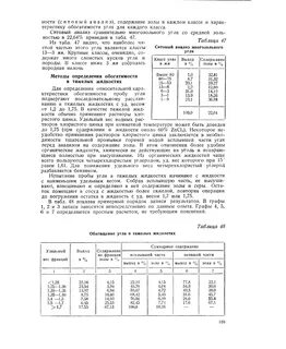 Анализ угля