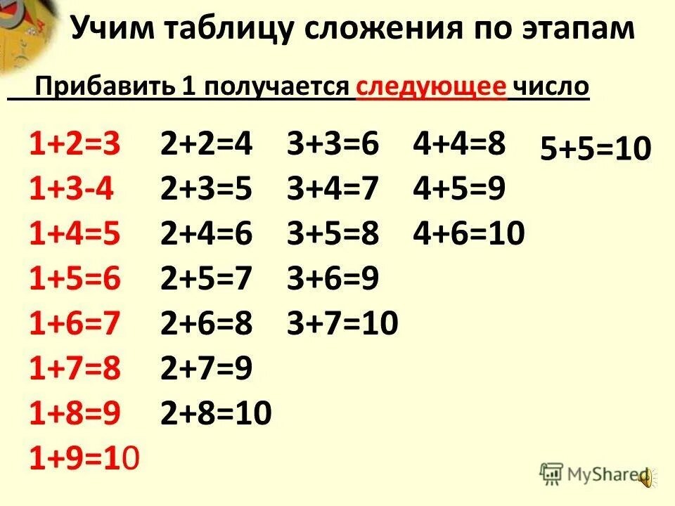 Табличное сложение 1 класс школа россии. Таблица сложения на 10. Таблица сложения в пределах 10. Таблица сложения и вычитания в пределах 10. Таблица сложения и вычитания в пределах десяти.