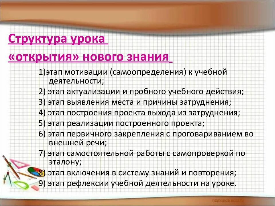 Этапы открытия новых знаний по фгос. Структура открытия нового знания по ФГОС. Урок освоения новых знаний структура по ФГОС. Структура урока. Этапы урока открытия нового знания.