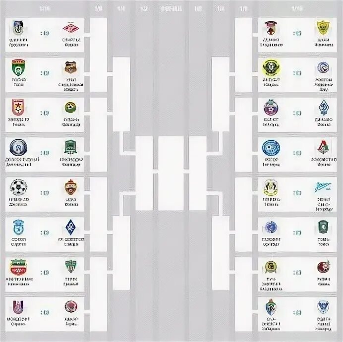 Турнирная сетка кубка россии по футболу