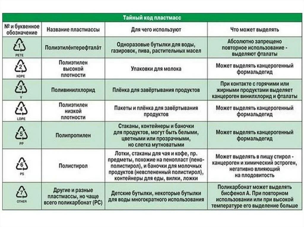 Маркировка пластиковой посуды расшифровка знаков и обозначений Что обозначает маркировка на пластиковых бутылках