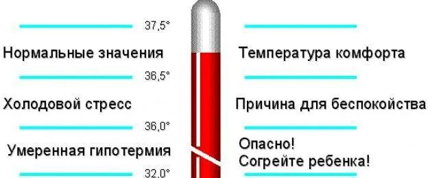 Почему после операции держится температура. Как быстро поднять температуру. Быстрый способ поднять температуру. Как поднять температуру до 38 в школе. Как повысить себе температуру.