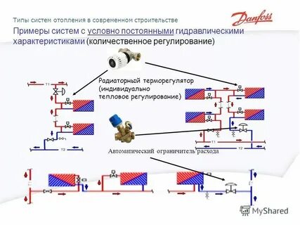 Регулируемую систему отопления