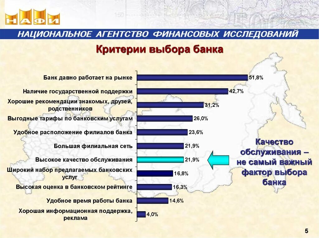 Критерии банка