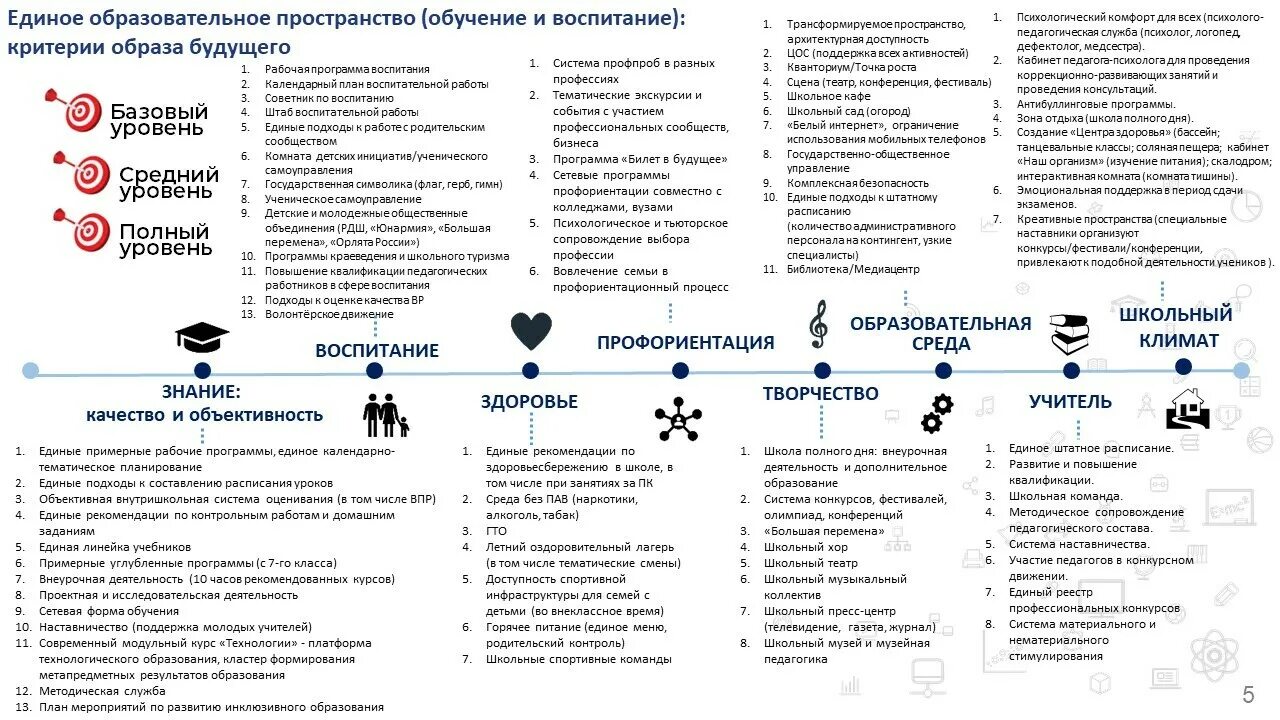 Школа минпросвещения россии направление школьный климат. Концепция школа Минпросвещения России. Проект "школа Минпросвящения России. Направления школы Минпросвещения России. Магистральные направления школы Минпросвещения.