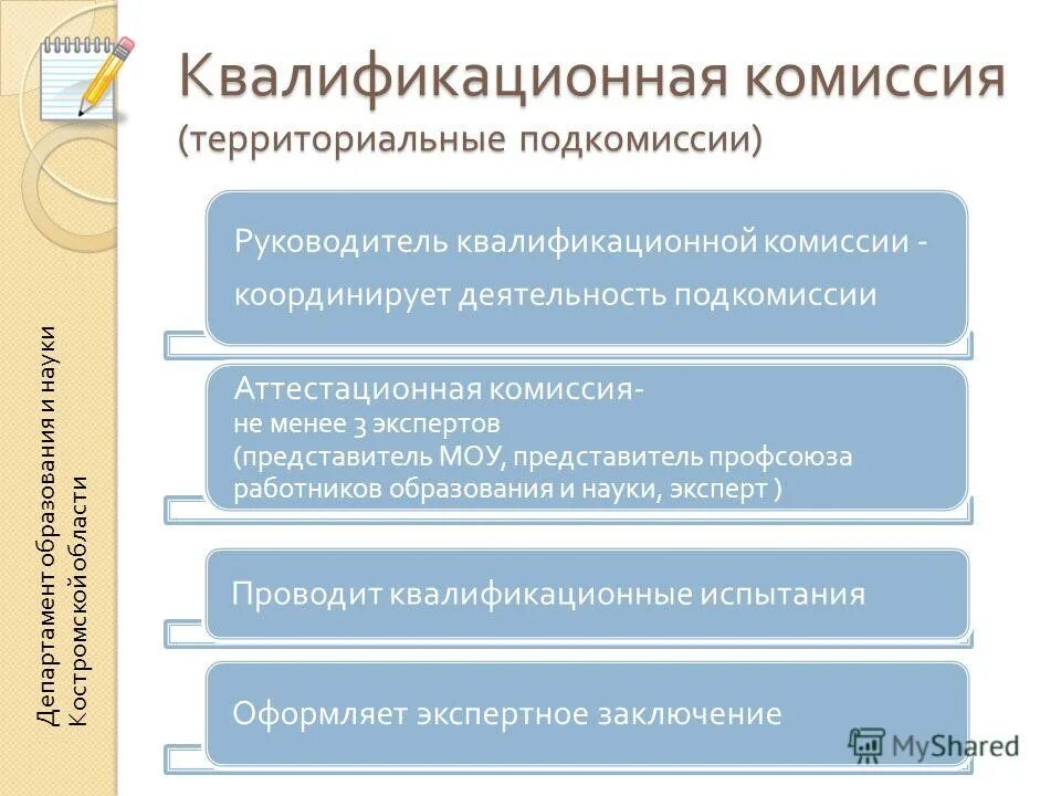 квалификационная комиссия. состав квалификационной комиссии. решением квалификационной комиссии.