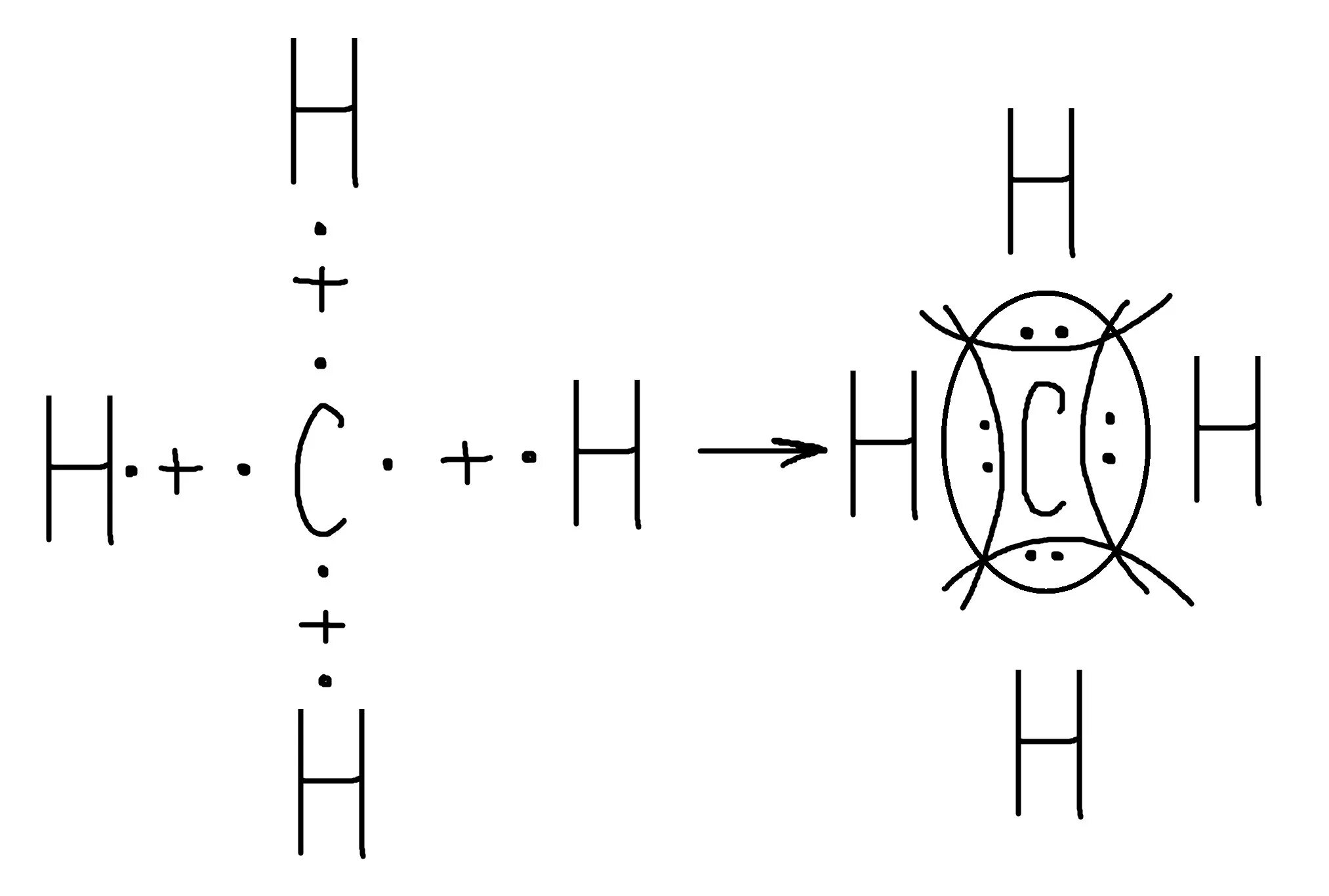 Образование ковалентной связи ch4. Схема ковалентной связи. Схема образования связи ch4. Ковалентная связь ch4 схема.