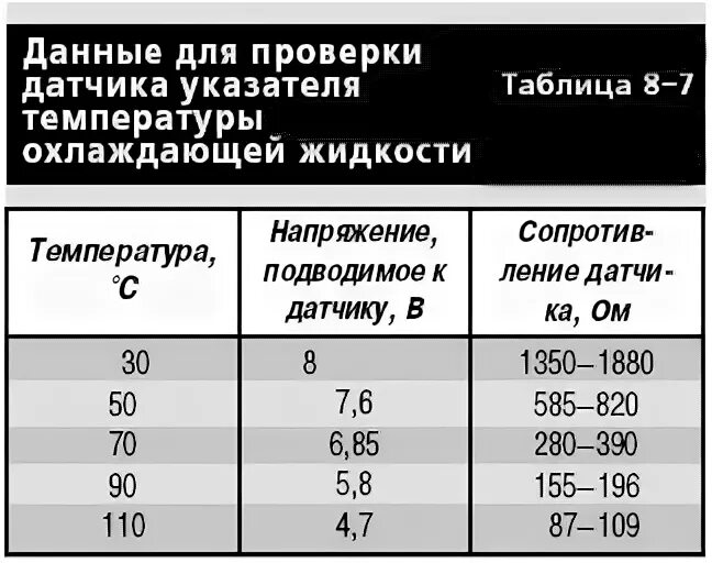 Таблица датчика температуры
