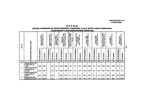 Приложение 15 6