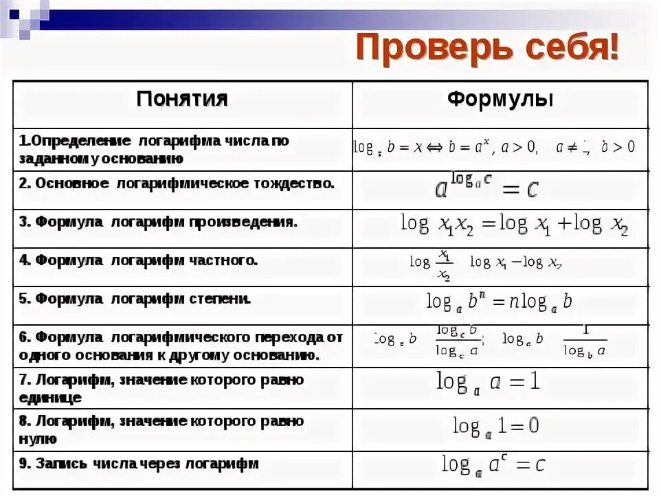 Как составить логарифмическую таблицу Логарифмическая функция вопросы