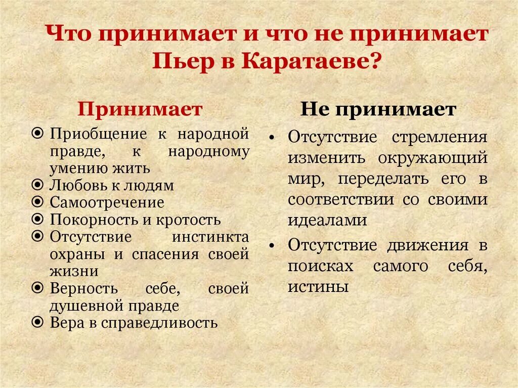 Что принимает и не принимает Пьер в Каратаеве. Образ Платона Каратаева.