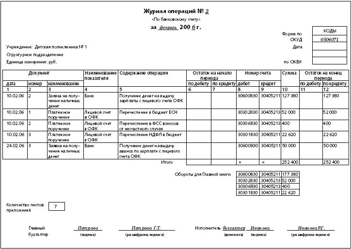 Образец журнала операций. Ф 0504071 журнал операций. Журнал операций 6 образец. Журнал операций 4 в бюджетном учреждении. Журнал операций форма 0504071.