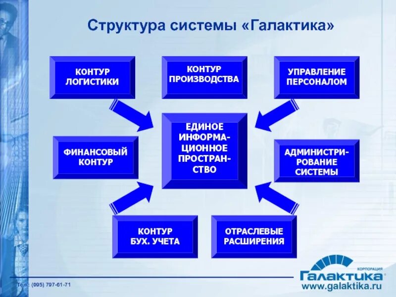 Малая ис. Информационная система Галактика. Корпоративная информационная система Галактика. ERP система Галактика. Информационная структура.