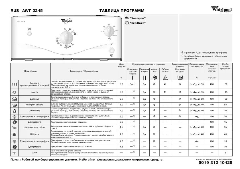 Инструкция вертикальной стиральной машины whirlpool. Таблица программ к стиральной машине Вирпул с вертикальной загрузкой. Режимы стиральной машины Вирпул с вертикальной загрузкой. Вирпул стиральная машина вертикальная таблица программ. Вирпул стиральная машина AWT 2296.