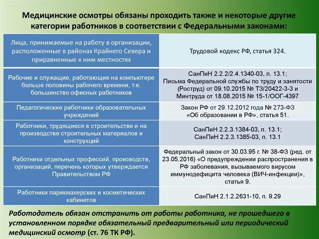 Обязателен ли медицинский осмотр