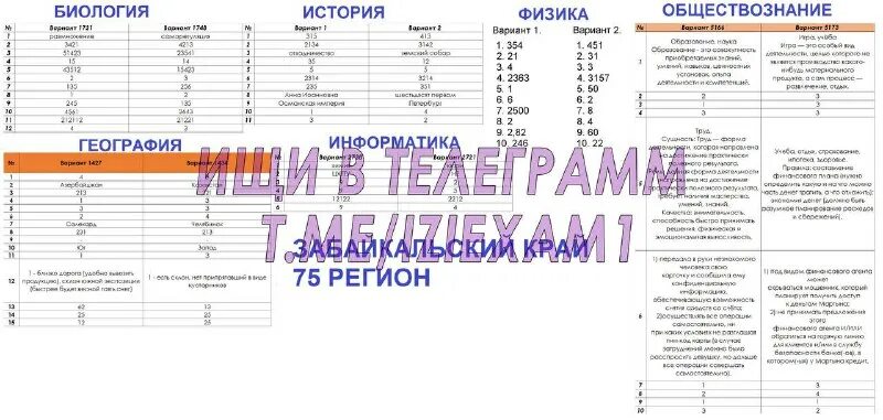 сборочные единицы в спецификации гост. спецификация история 2023. кодификатор егэ история 2022 фипи. спецификация история 2023. спецификация история 2023.