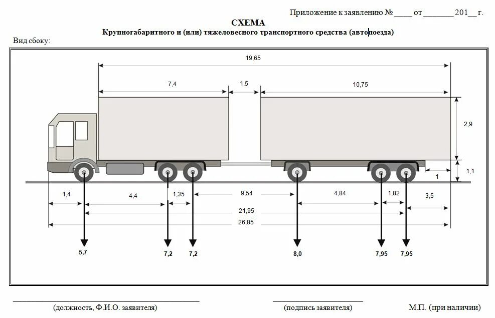 Какая разрешенная длина. Схема автопоезда (для грузов категории 2). Схема транспортного средства автопоезда с полуприцепом. Изотермический полуприцеп Тонар r3-13 (33 европаллеты) схема. Полуприцеп размер сбоку.