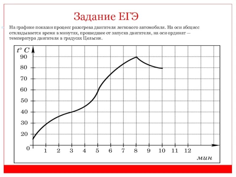Определите сколько минут двигатель нагревался. На графике показан процесс разогрева двигателя легкового автомобиля. На графике изображено процесс разогрева двигателя. На графике показан процесс разогрева двигателя. На график показан процесс разогрева двигателя легкового автомобиля.