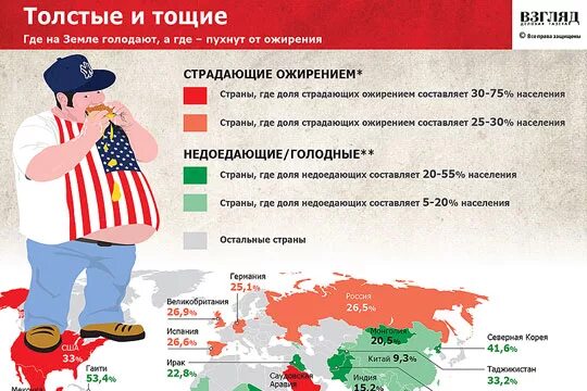 Масштабы голода. Голод в мире статистика. Голод в мире инфографика. Численность голодающих в мире.